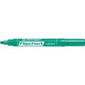 Marker do papieru Centropen 8560 zielony 1,0-4,6mm ścięta końcówka