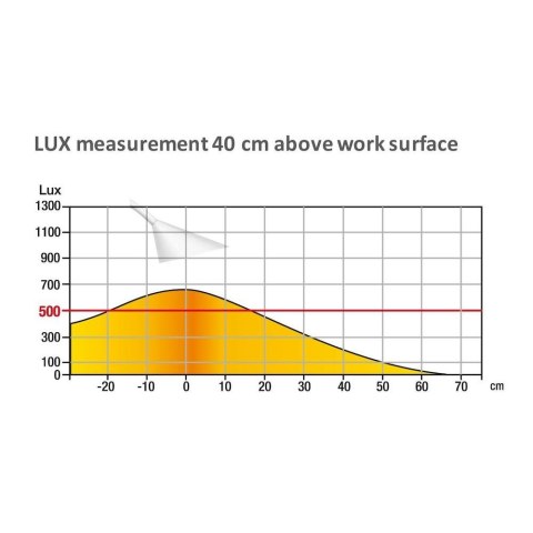 Lampka biurowa Unilux Sol Led Biała (400077404) Lampka biurowa Unilux Sol Led Biała (400077404)